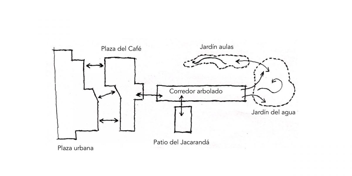 ESQUEMAS