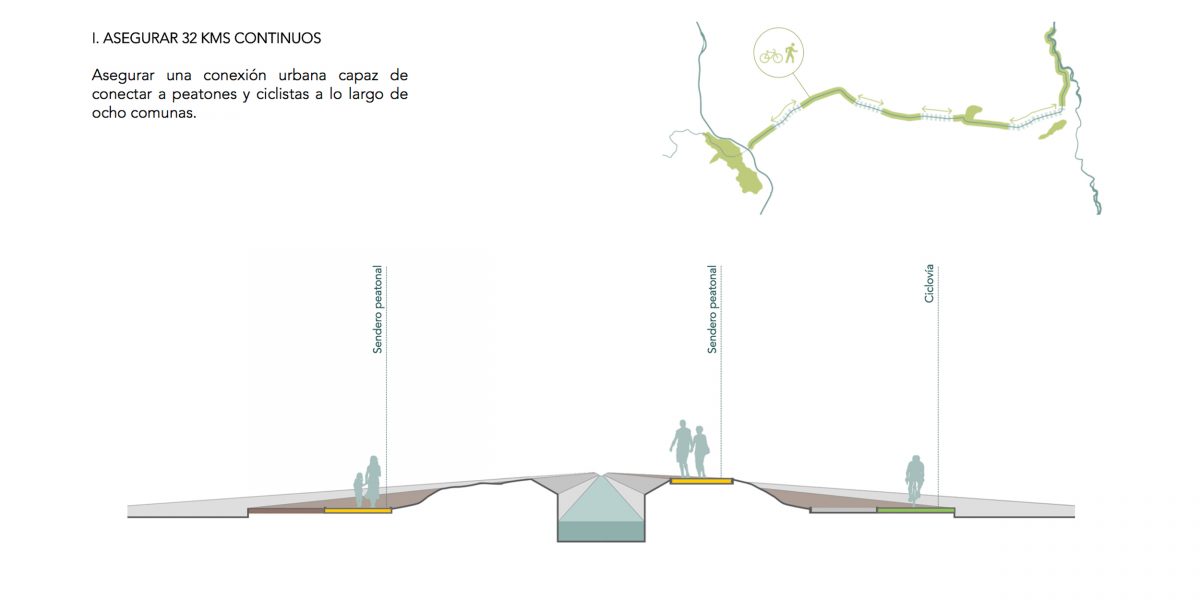 ESTRATEGIA 1 CORREDOR CANAL SAN CARLOS