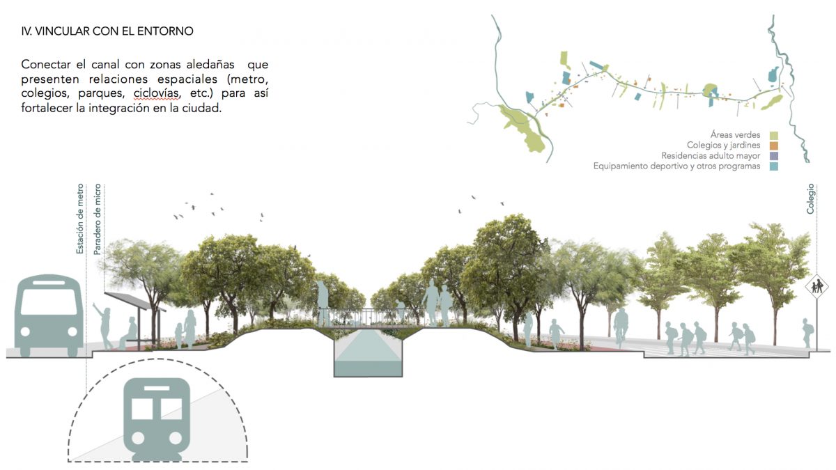 ESTRATEGIA 4 CORREDOR CANAL SAN CARLOS