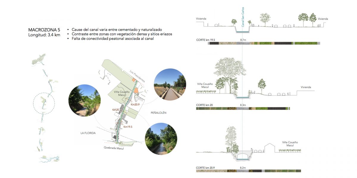MACROZONA 5 CORREDOR CANAL SAN CARLOS